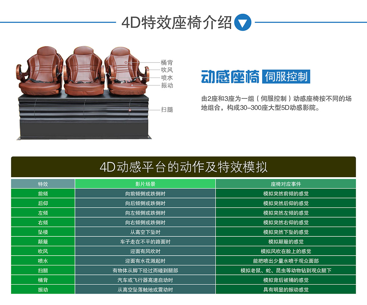公共安全4D特效座椅介绍.jpg