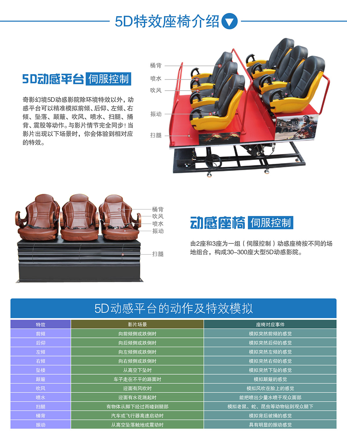 公共安全中大型5D动感特效座椅介绍.jpg