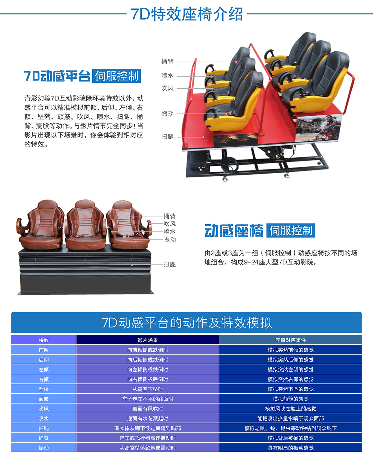 公共安全7D特效座椅介绍.jpg